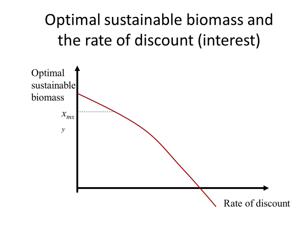 Optimal sustainable biomass and the rate of discount (interest)